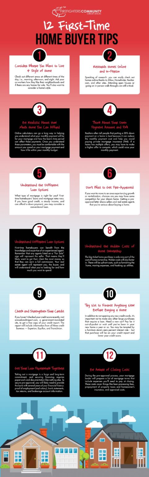 Best Infographic Examples & Ideas for Your Business [2026 Refresh]