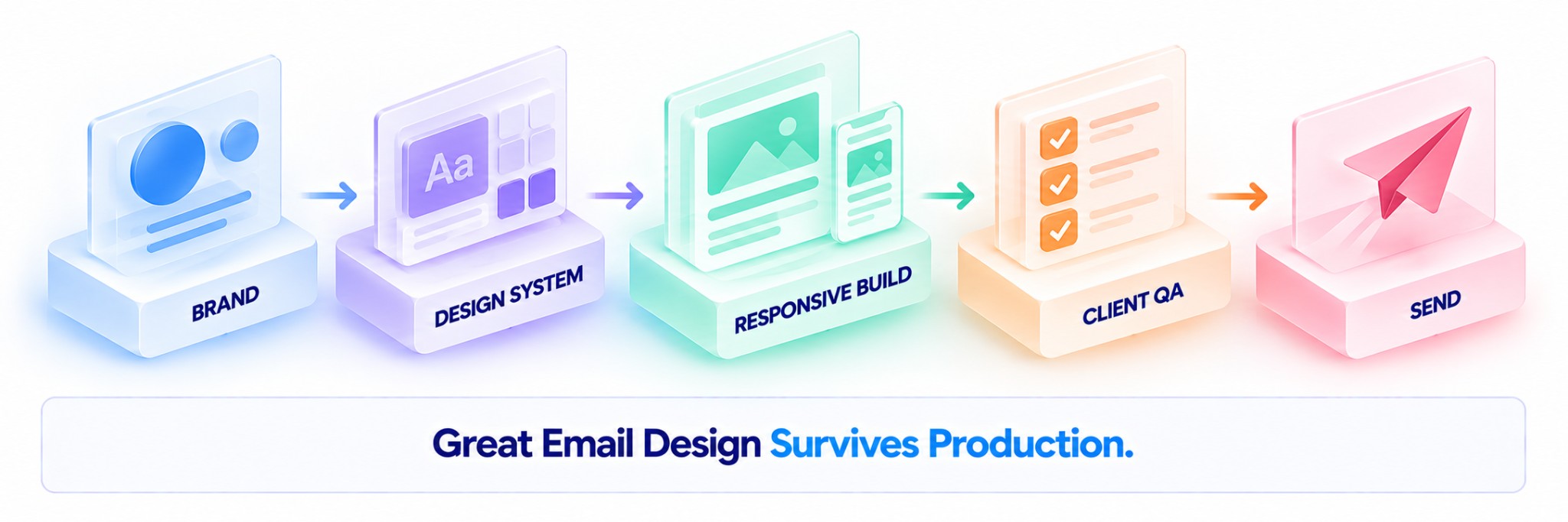 great email design survives production