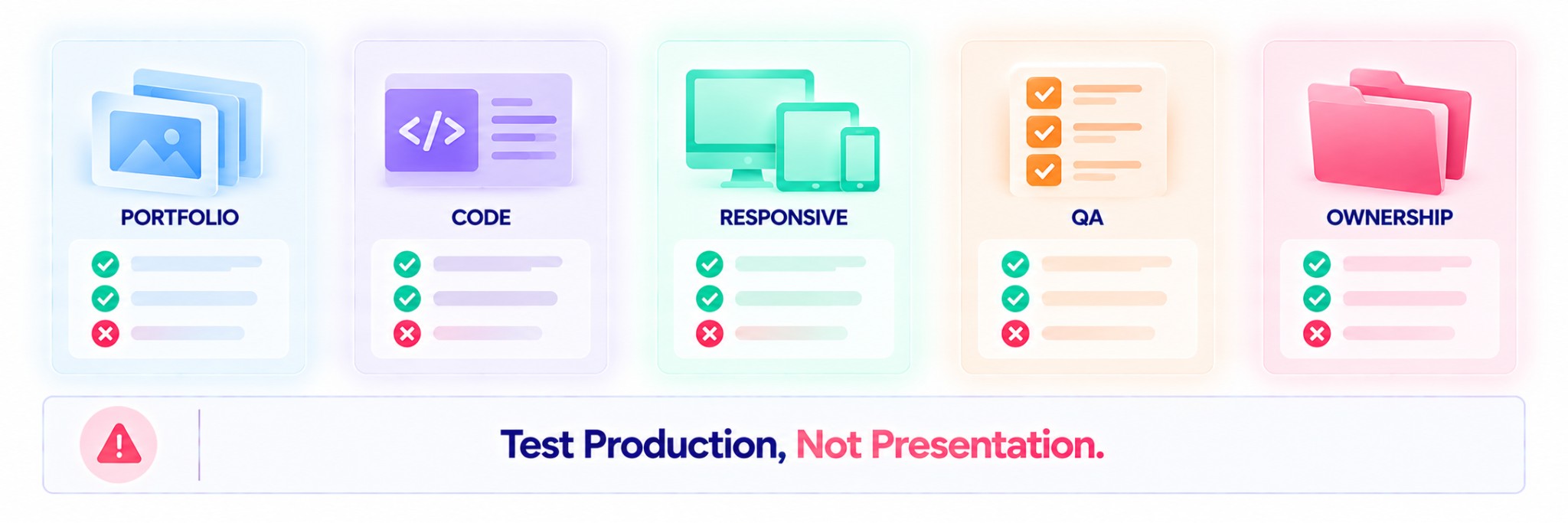 test production not presentation