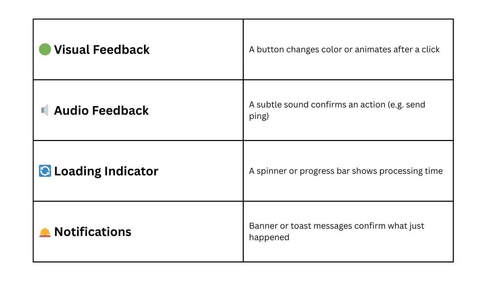 Interaction Design (IxD): What It Is, Principles and Examples