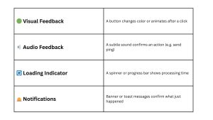 Interaction Design (IxD): What It Is, Principles and Examples