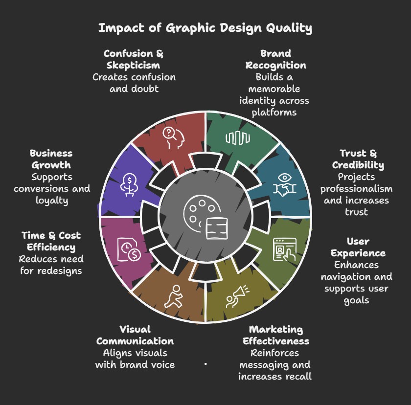 impact of graphic design quality