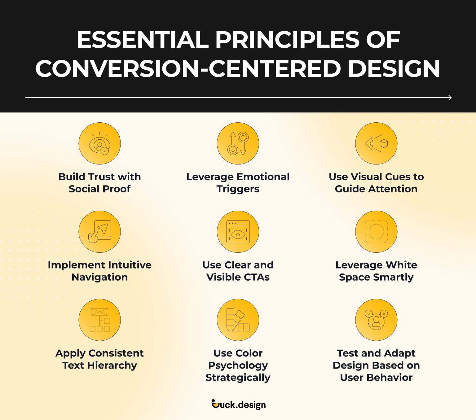 Conversion-Centered Design: Key Principles to Follow + Examples