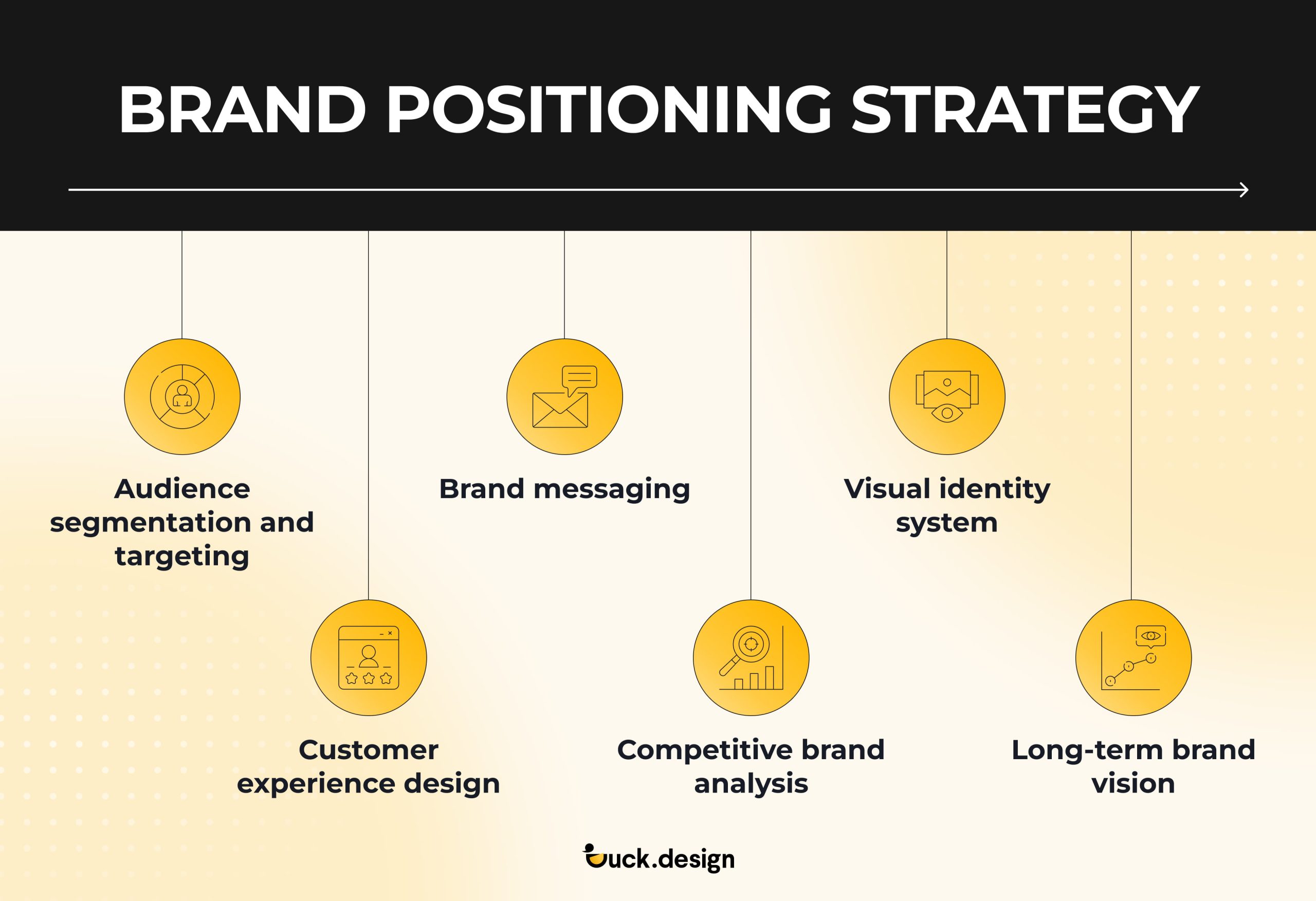 Brand Identity Strategy: Aligning Mission, Vision, and Audience