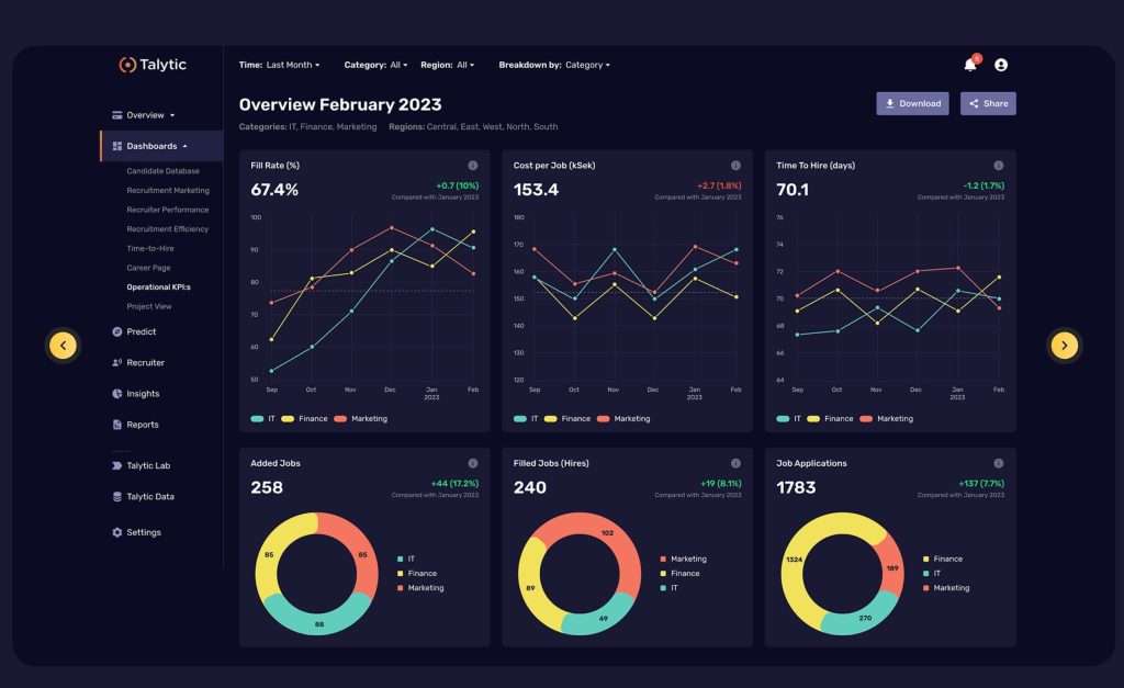 Ui Design Examples Support SaaS UI/UX Design: 10 Best Practices for SaaS Products