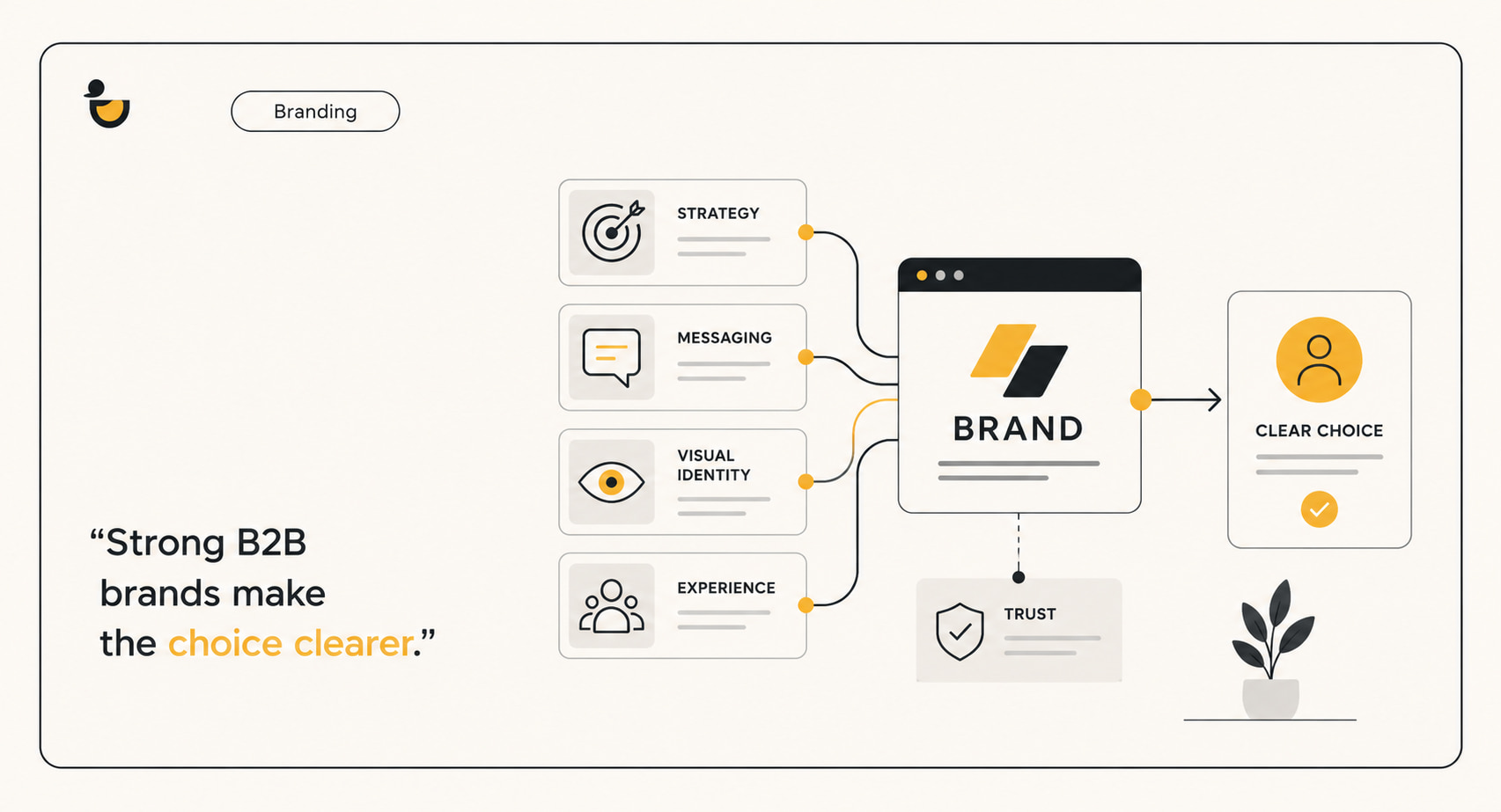 8 Best B2B Branding Agencies in 2026