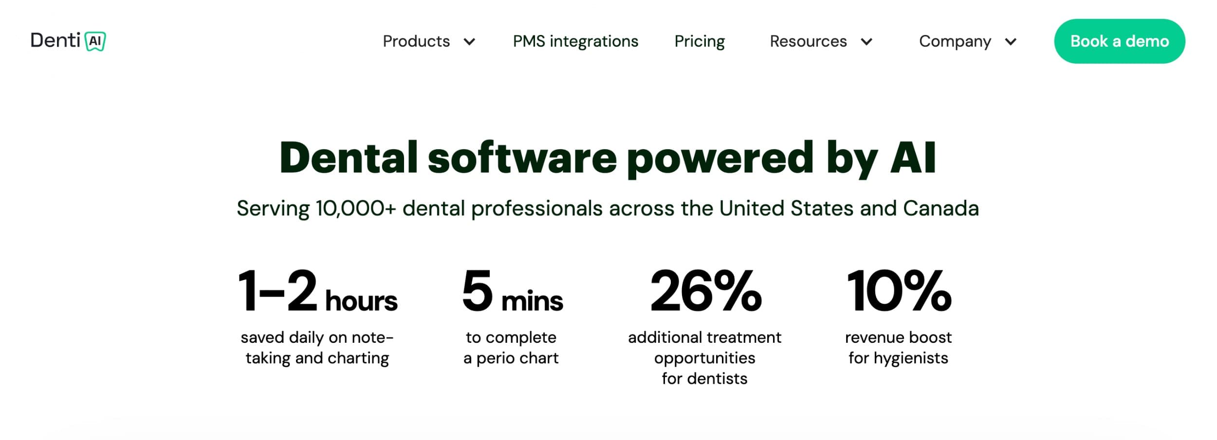Denti.AI software benefits