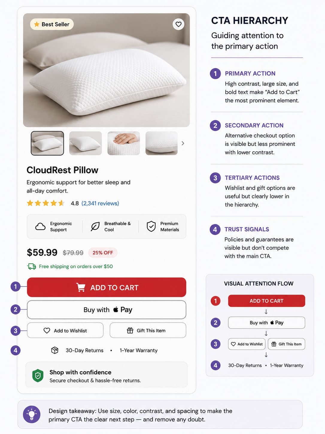 Ecommerce website CTA example