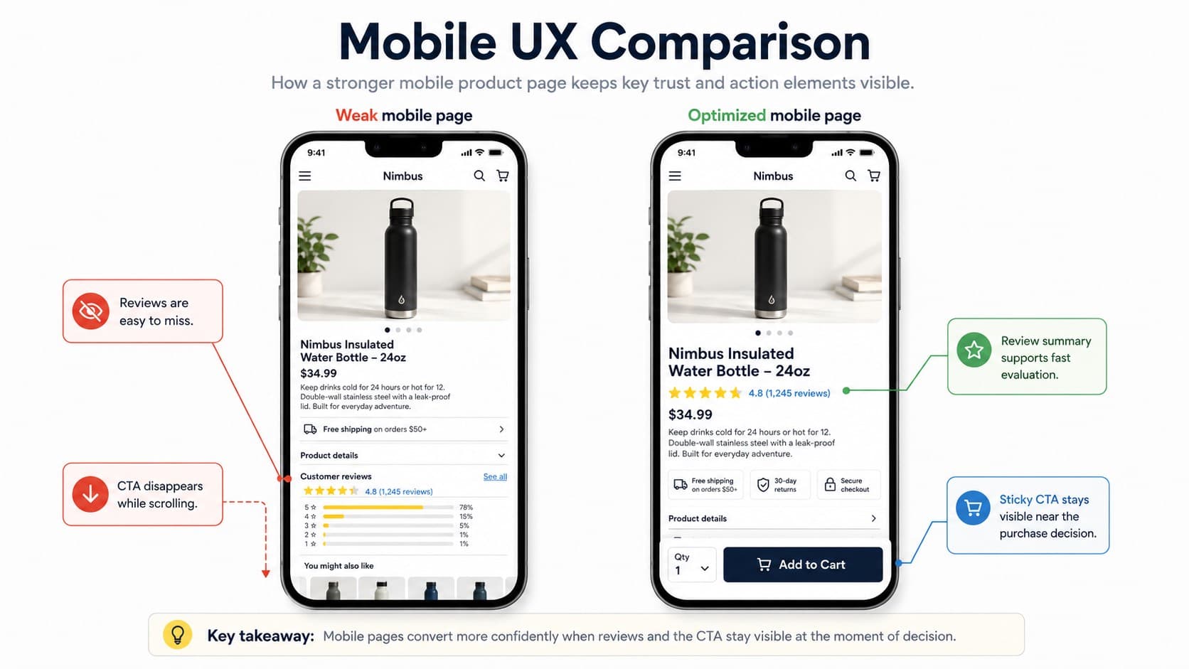 mobile UX comparison