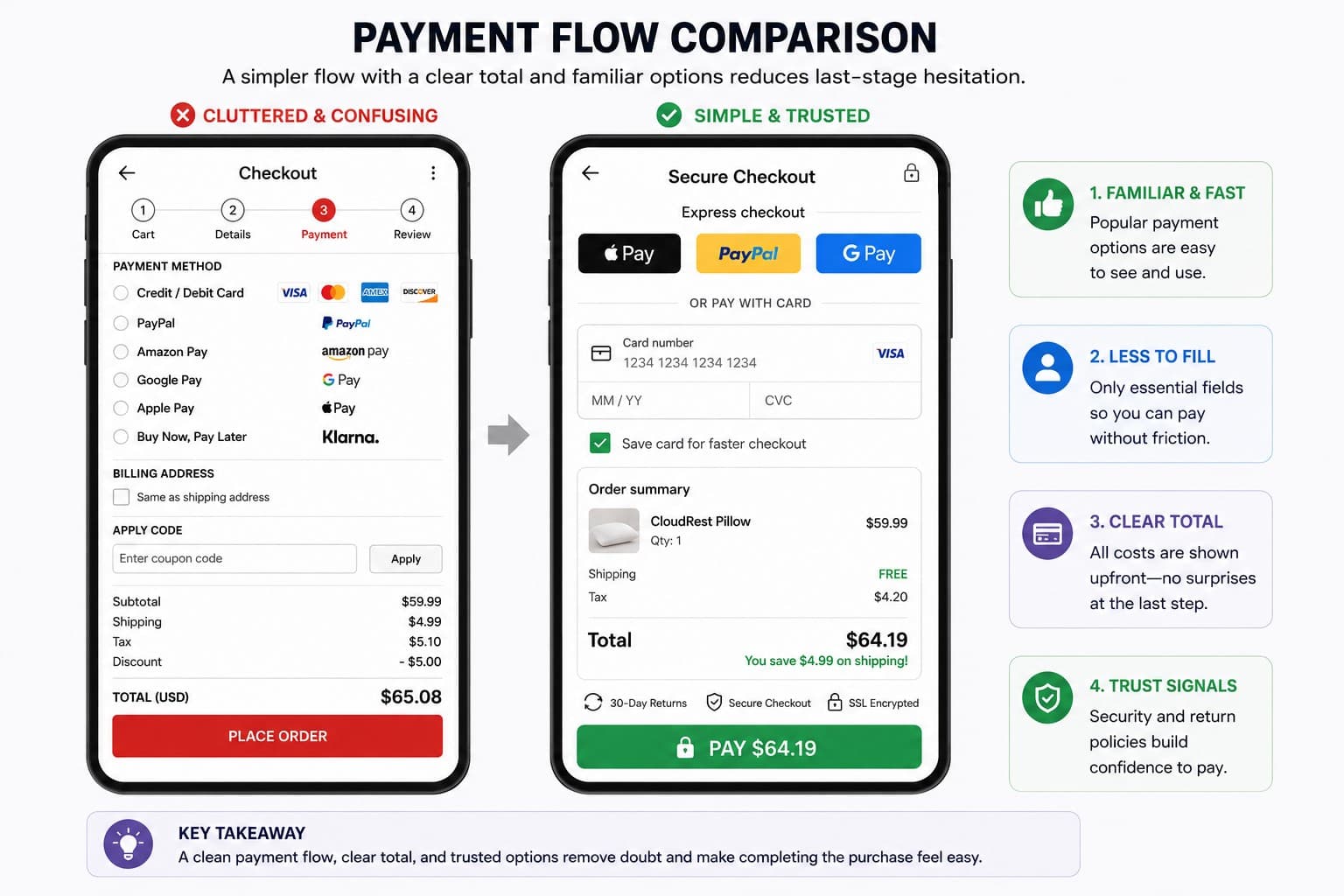 payment flow comparison