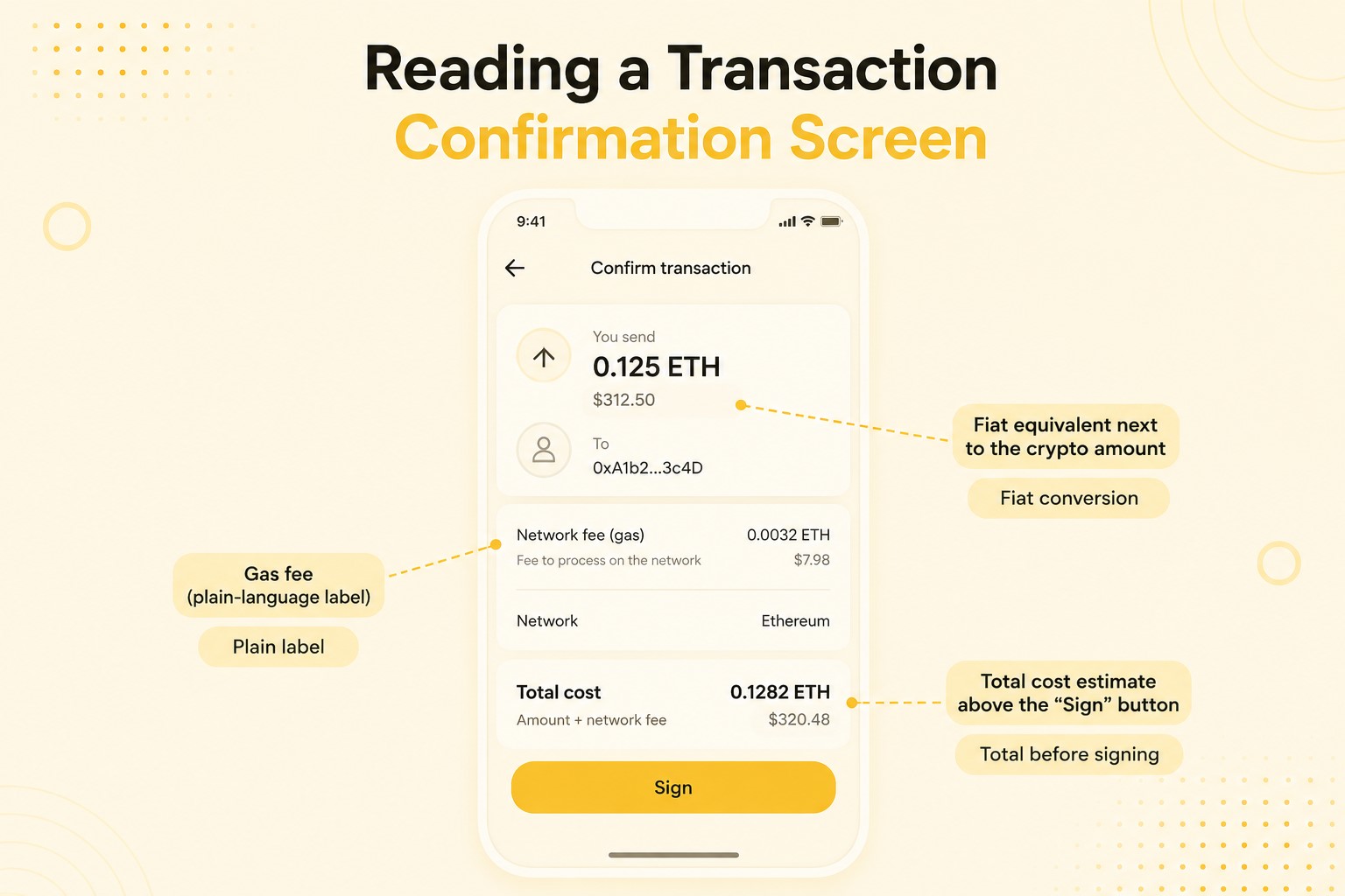 reading a transaction confirmation screen