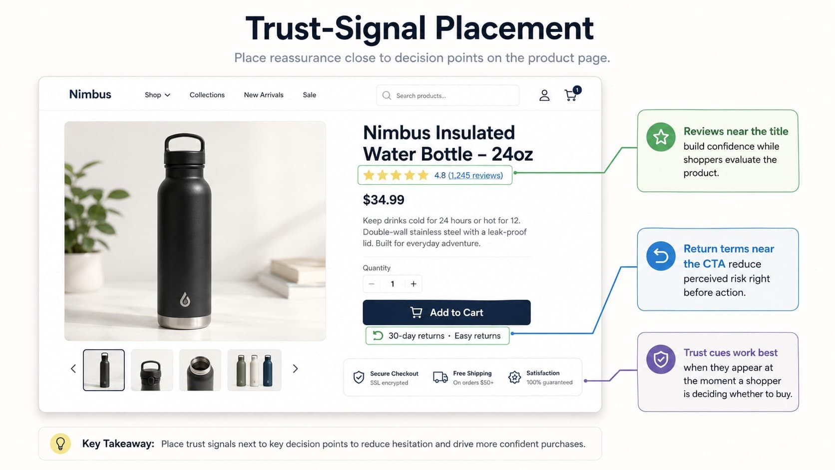 trust-signal placement