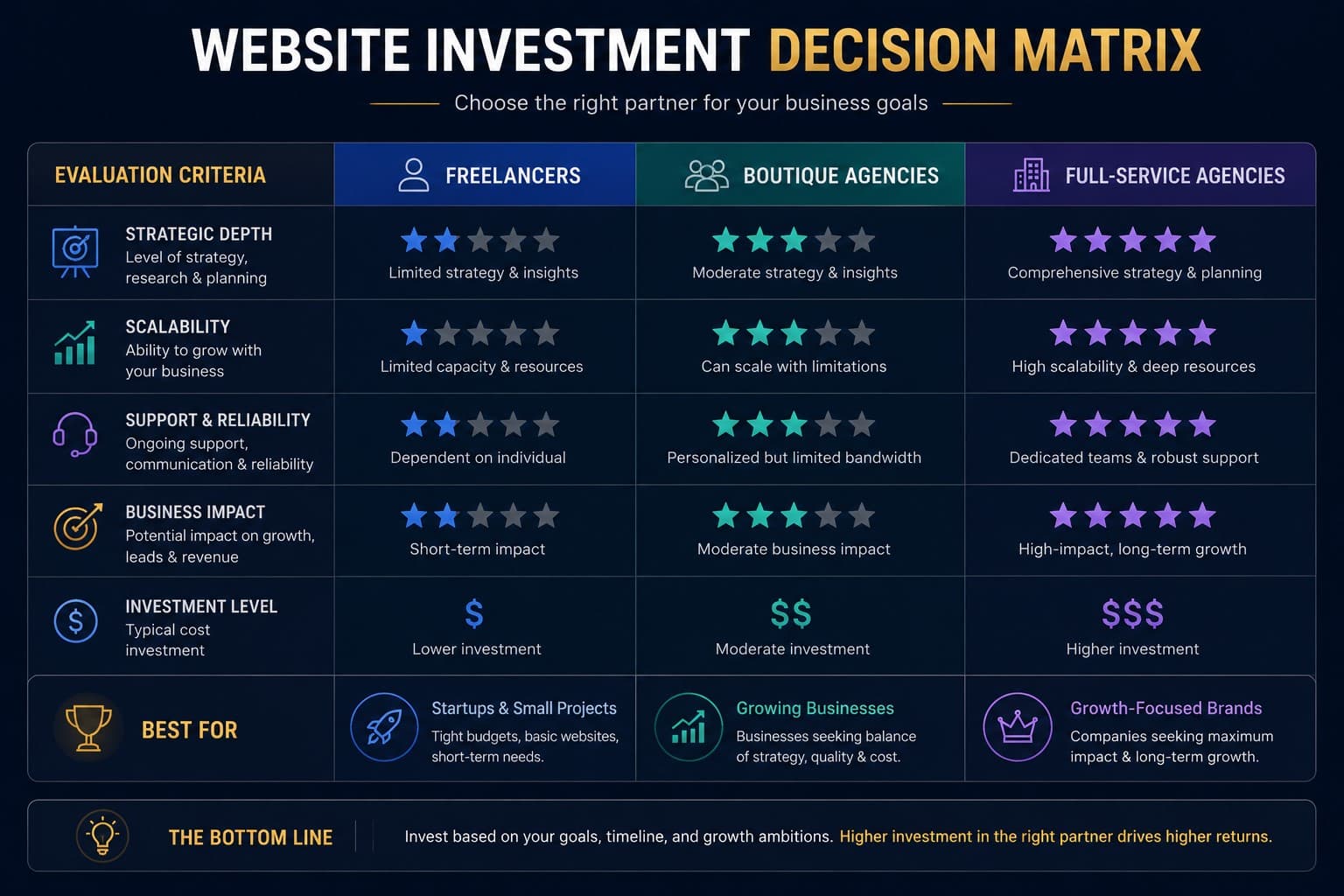 website investment decision matrix