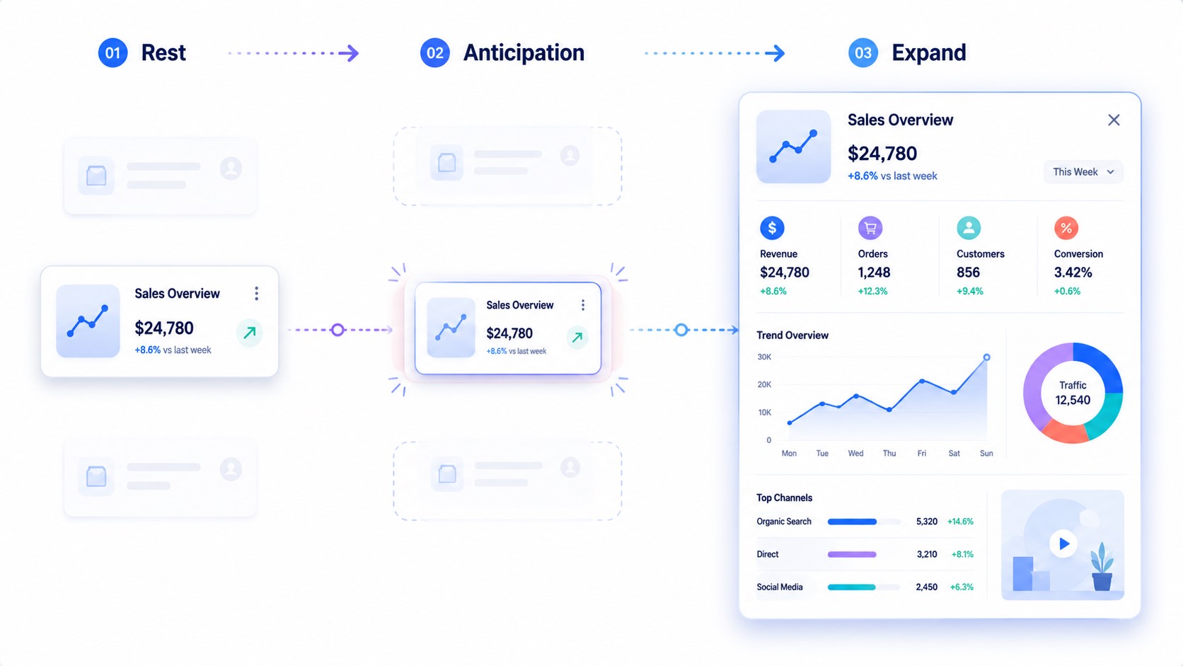 Anticipation in motion design