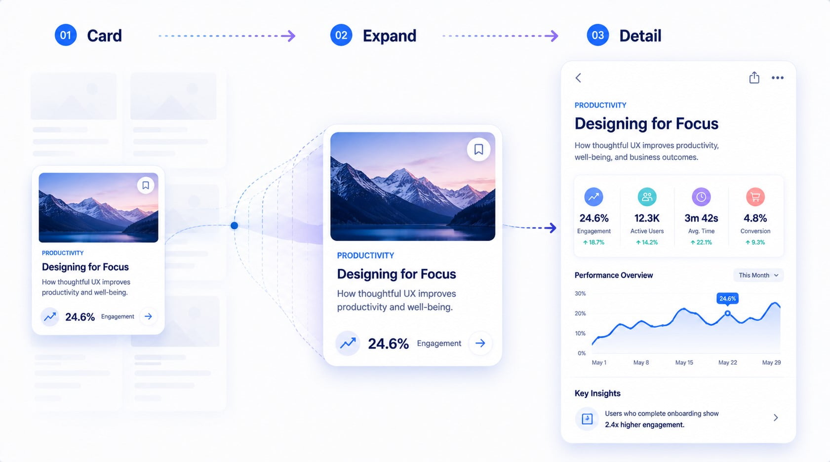 Transformation in motion design