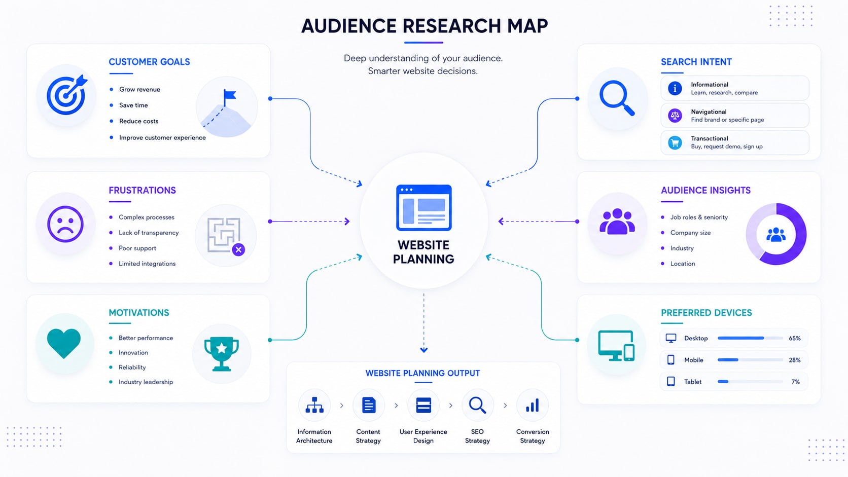 audience research map