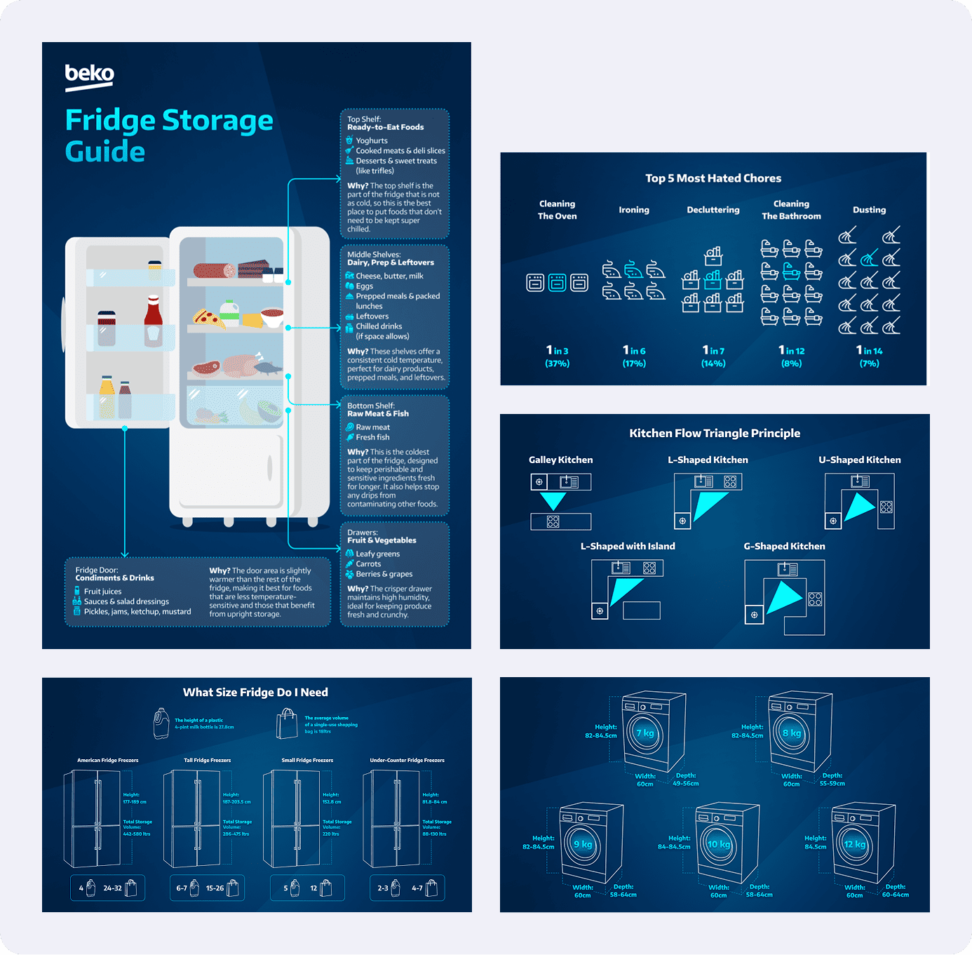 Beko fridge storage guide infographic