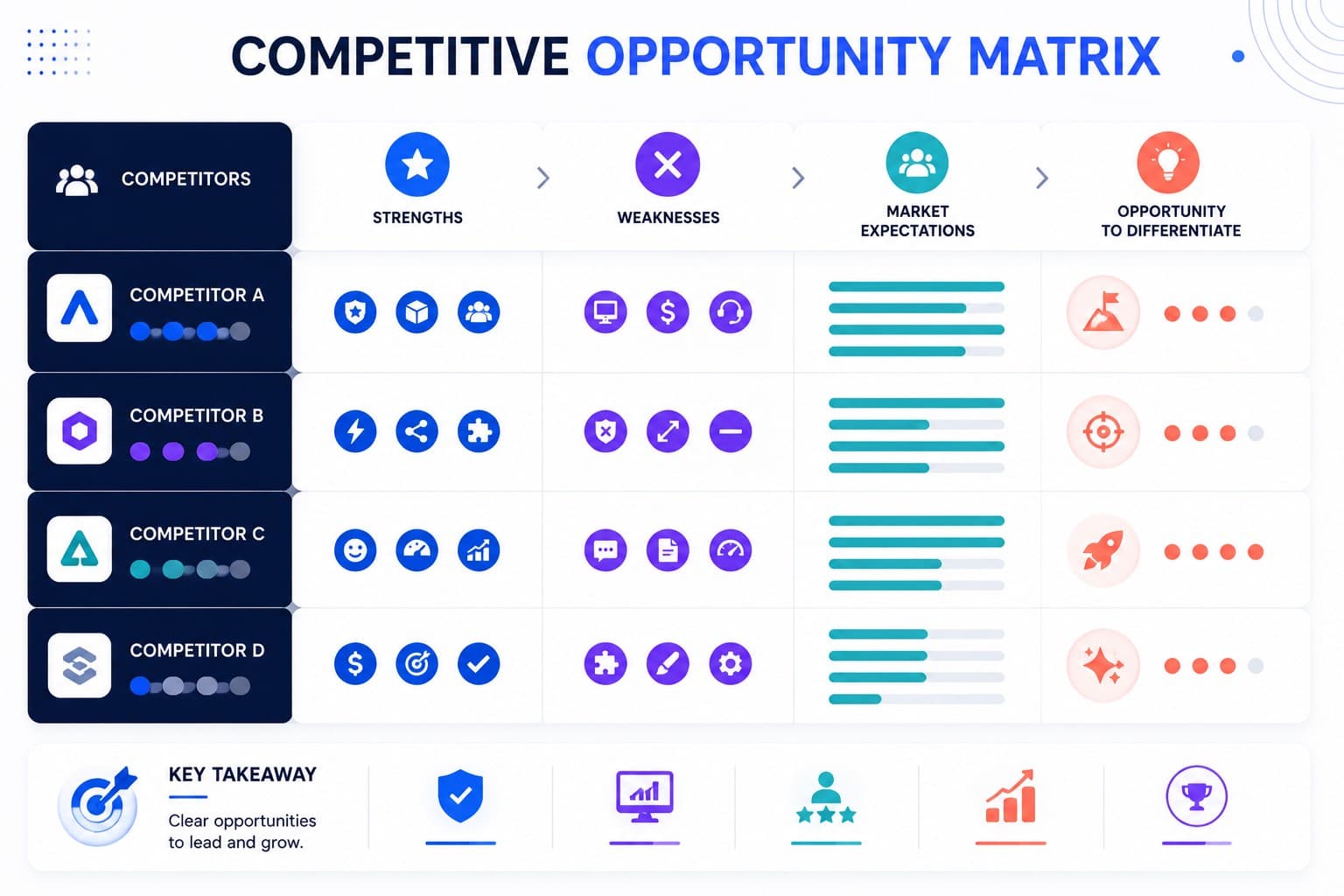 coppetitor opportunities