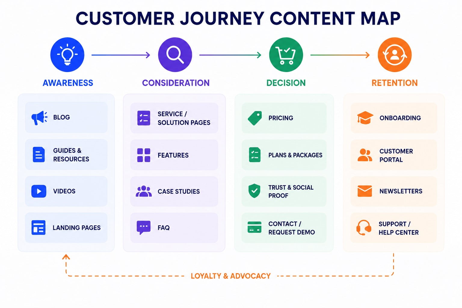 customer journey content map