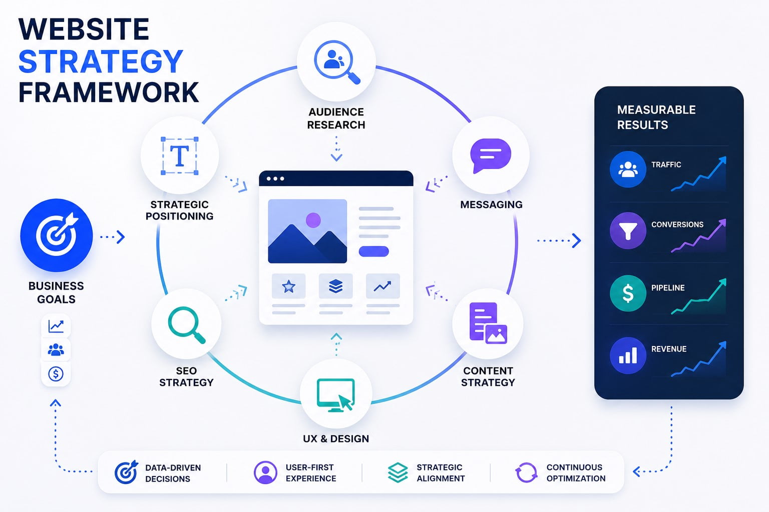 website strategy framework