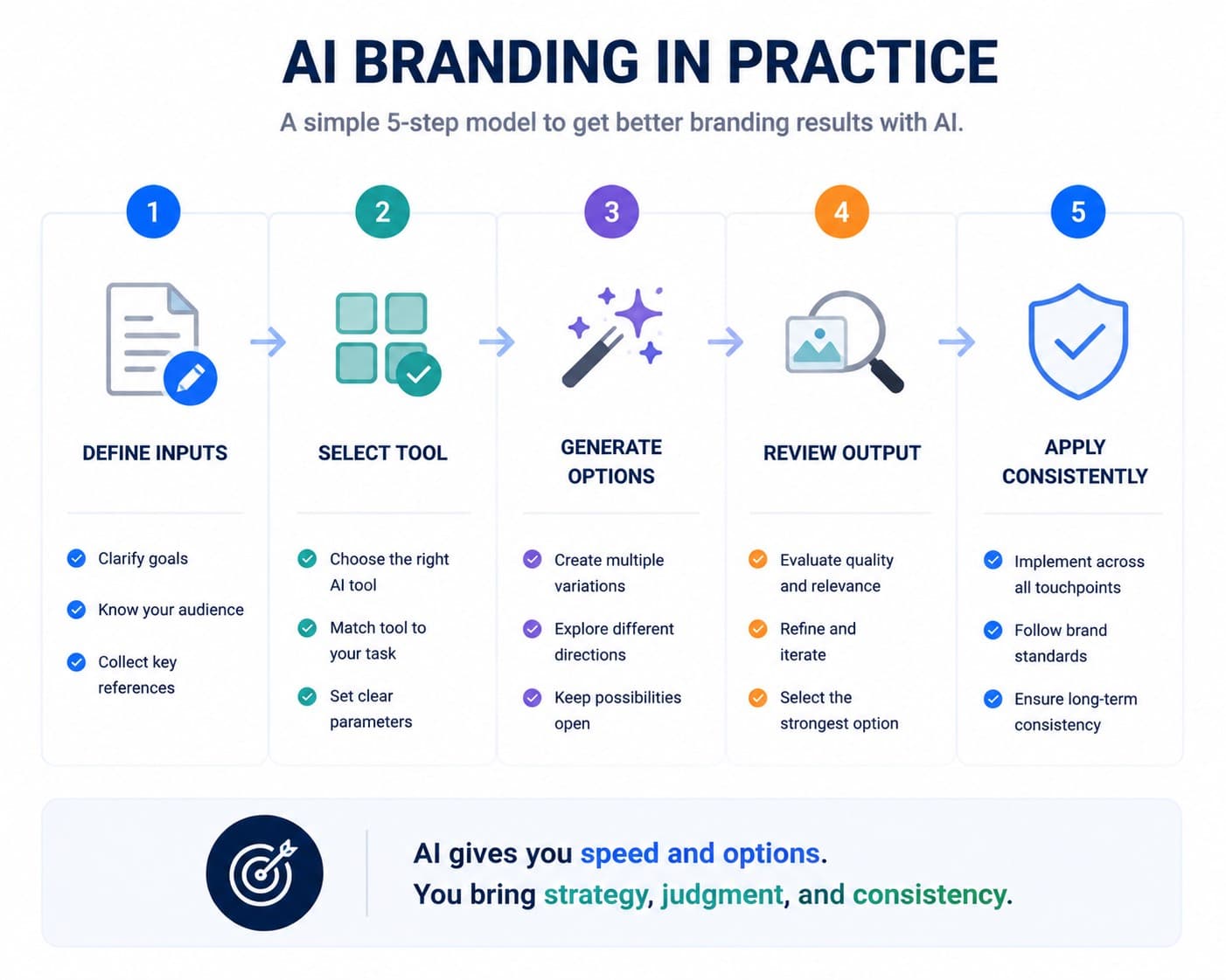 AI branding in practice