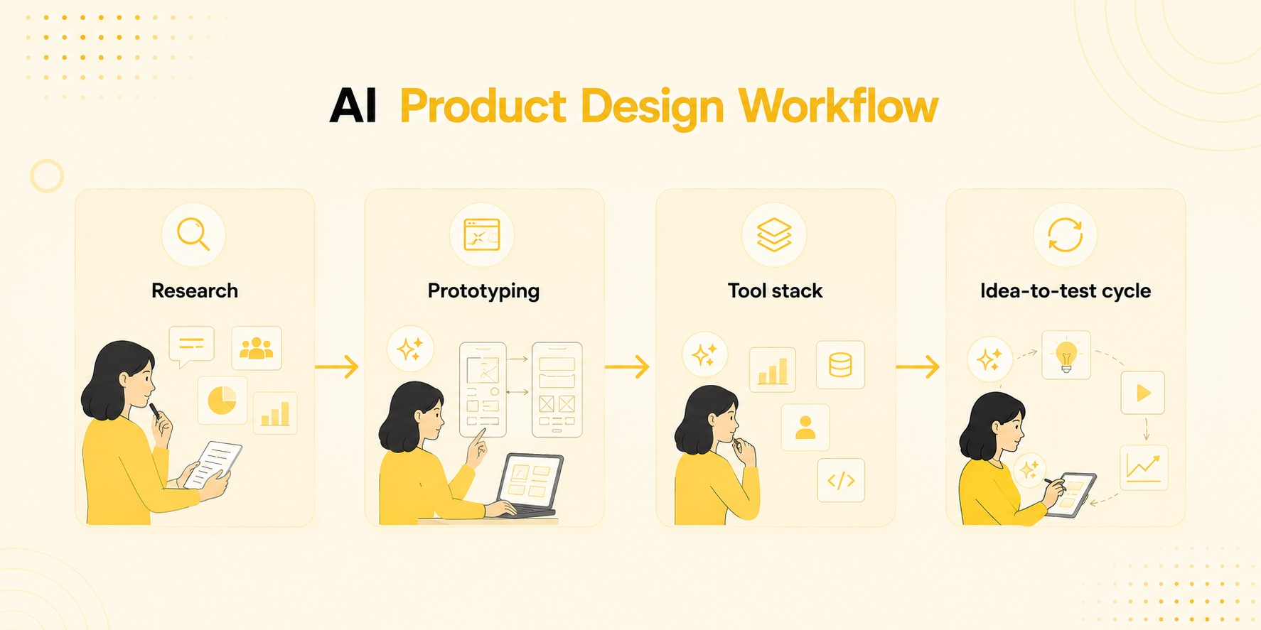 AI product design workflow