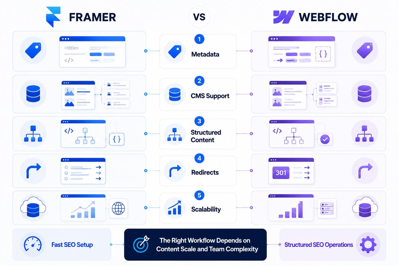 Framer vs Webflow SEO features