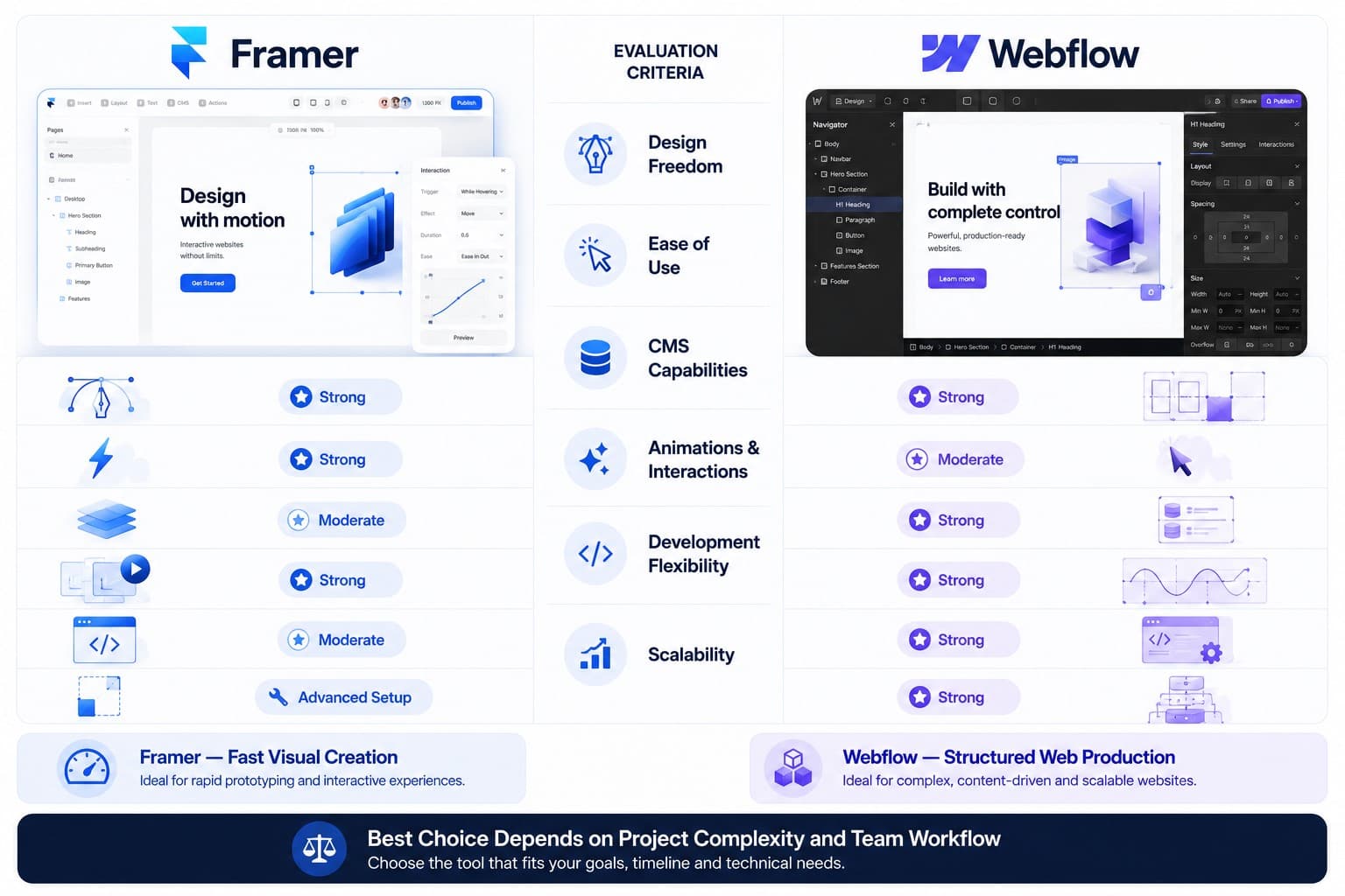 Framer vs Webflow comparison