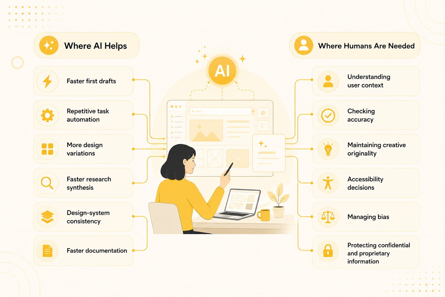 Human Product Design vs AI