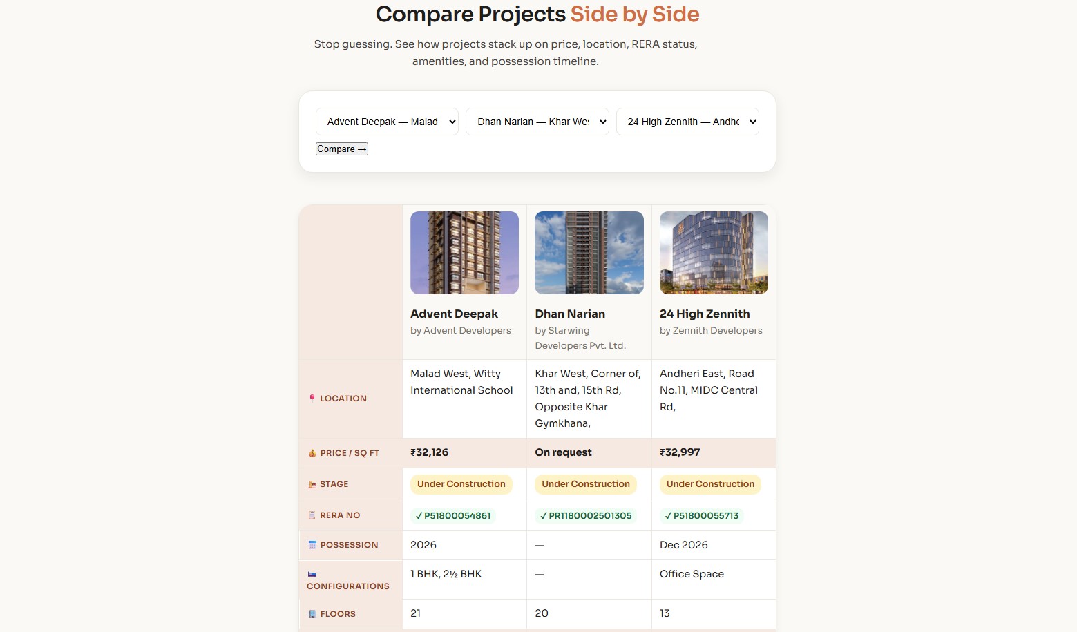 Mumbai property