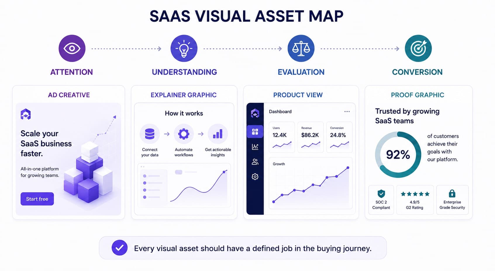 SaaS visual asset map