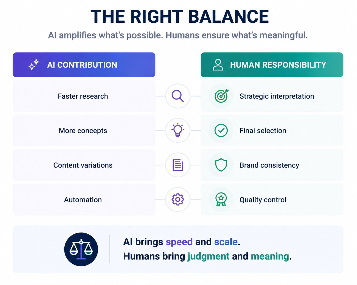 balance AI and branding