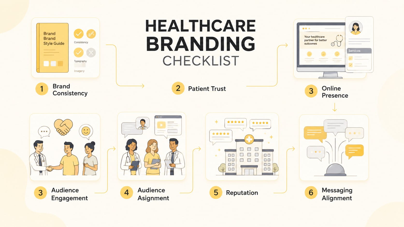healthcare branding checklist