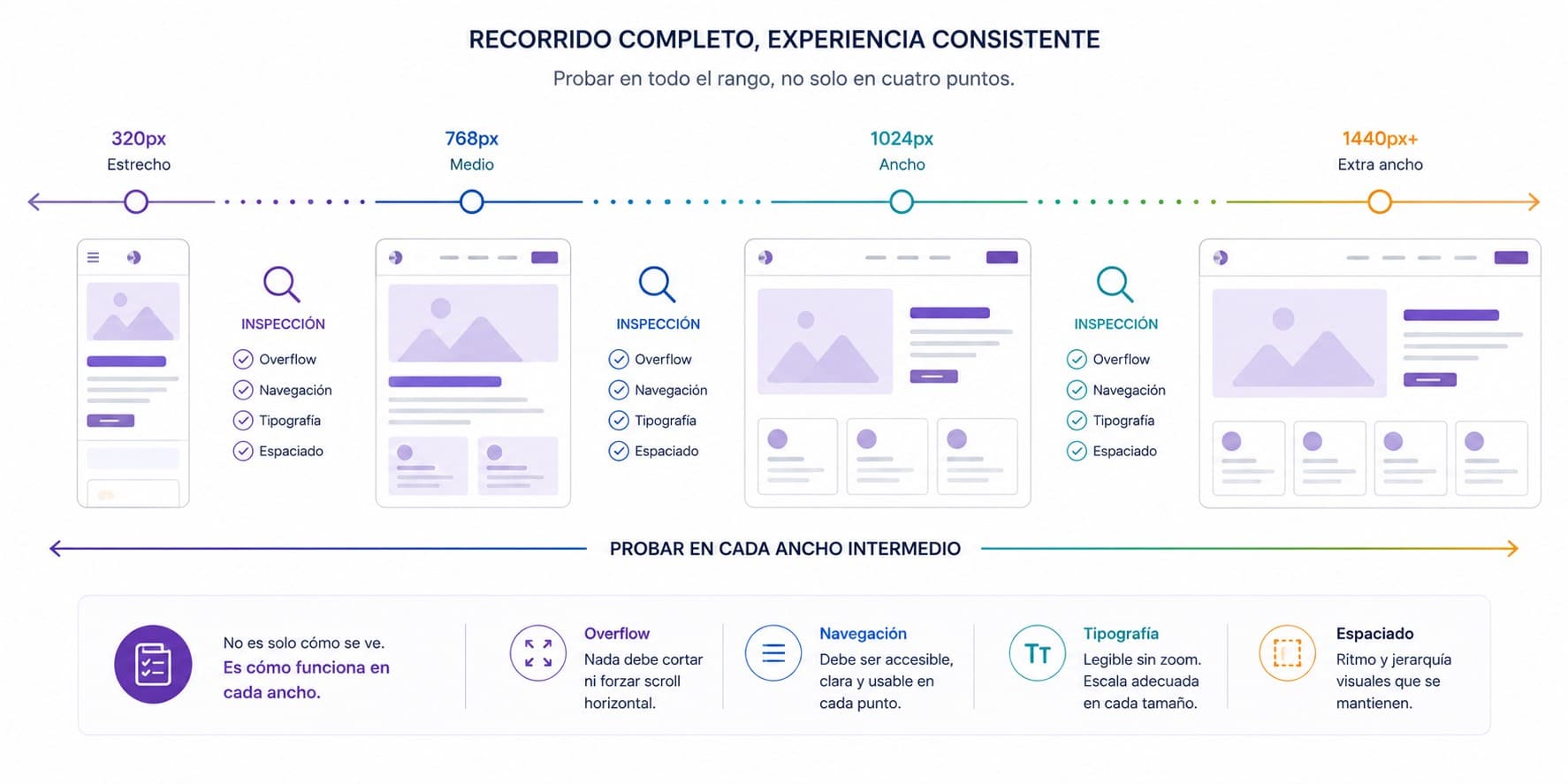 recorrido complecto