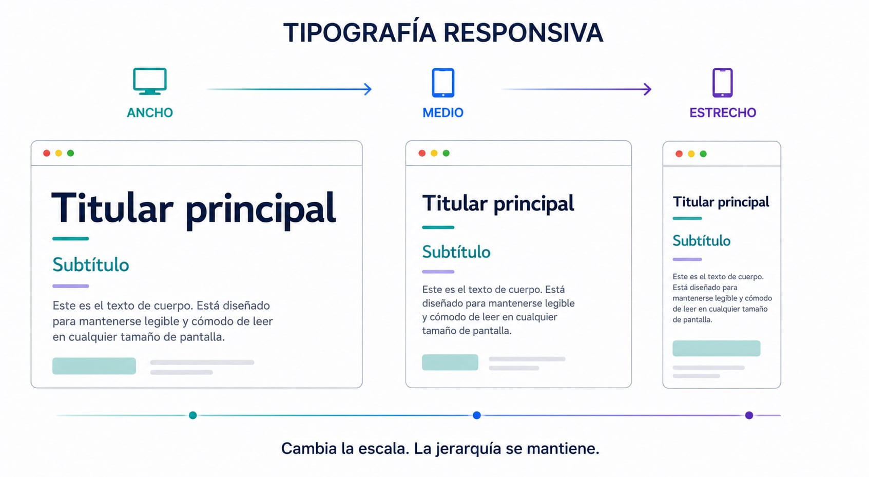 tipographia responsiva