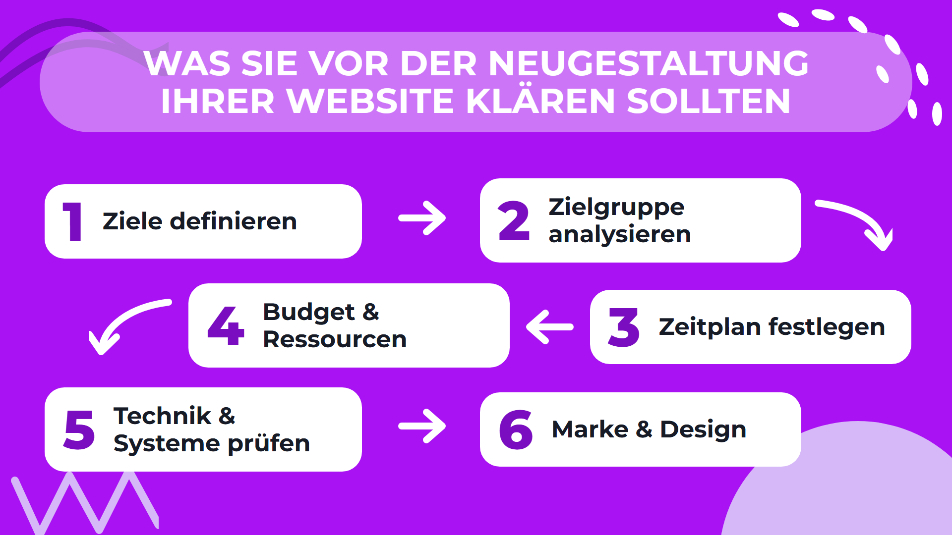 Infografik: sechs Punkte, die vor der Neugestaltung einer Website geklärt werden sollten