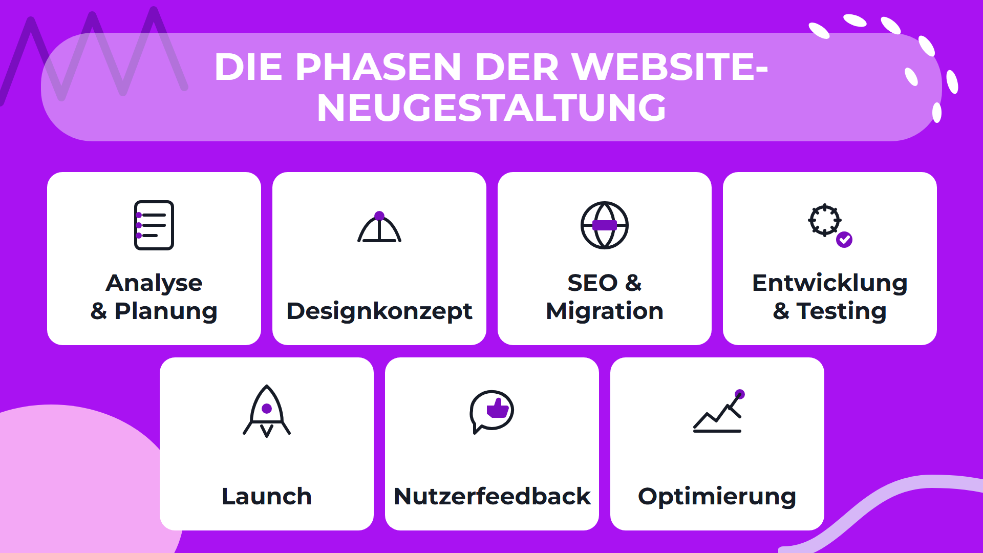 Infografik: die sieben Phasen der Website-Neugestaltung von Analyse und Planung bis Optimierung