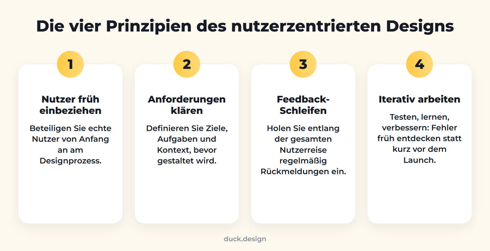 Die vier Prinzipien des nutzerzentrierten Designs: Nutzer einbeziehen, Anforderungen klären, Feedback-Schleifen, iterativ arbeiten
