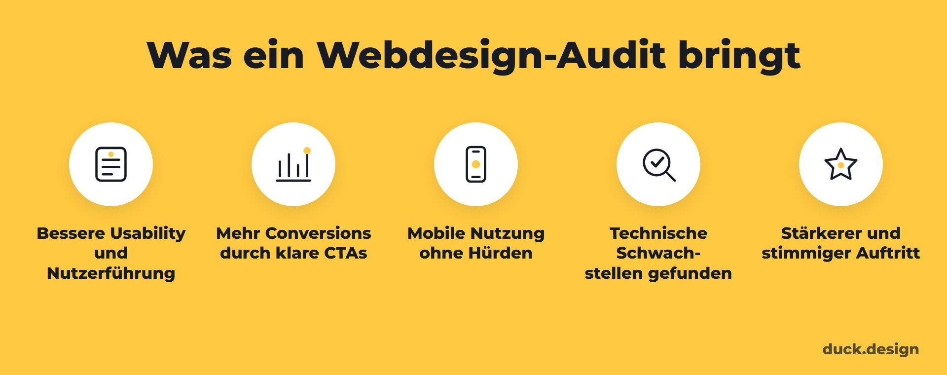 Fünf Vorteile eines Webdesign-Audits: Usability, Conversions, mobile Nutzung, Technik, Markenauftritt
