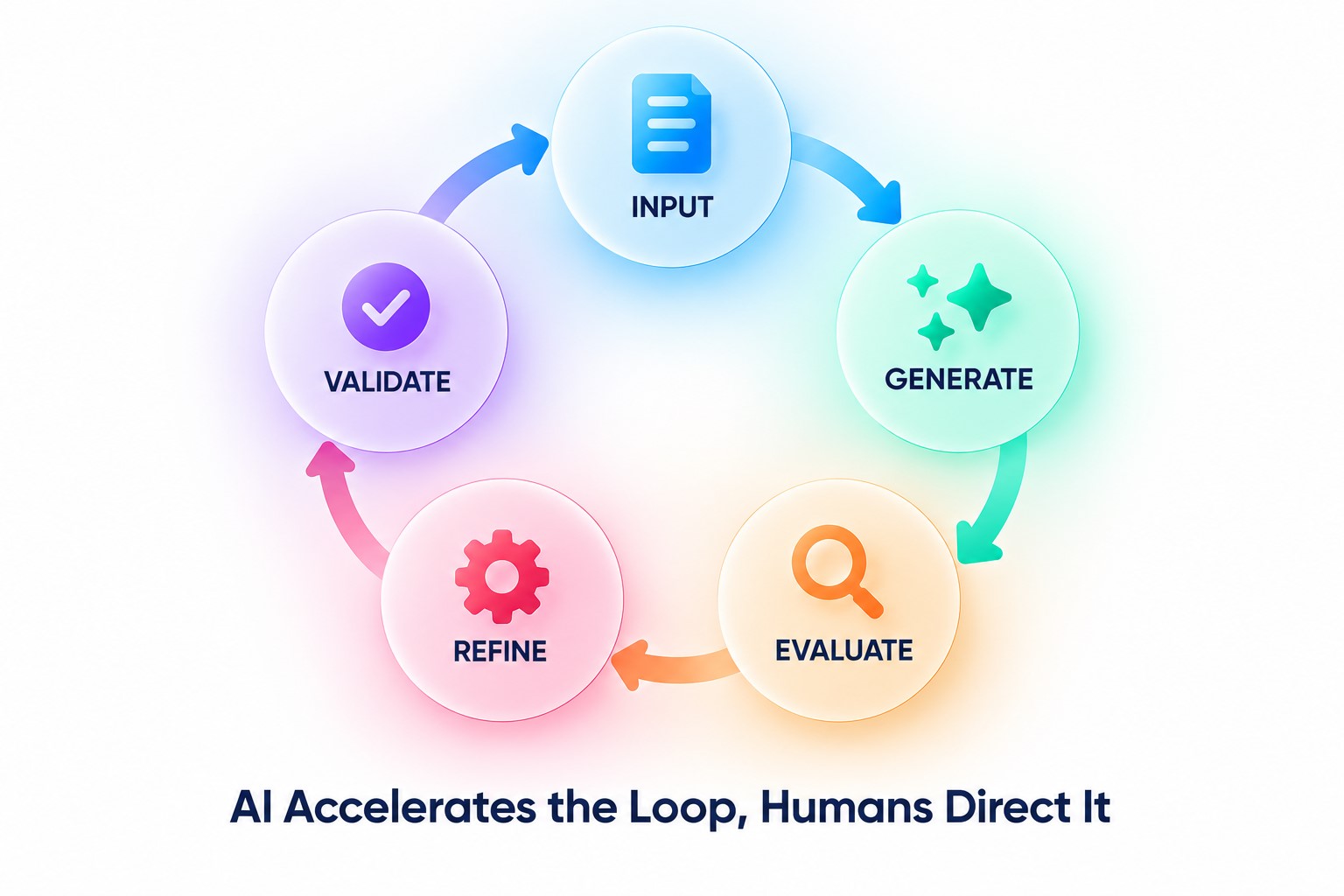 AI and human in web design
