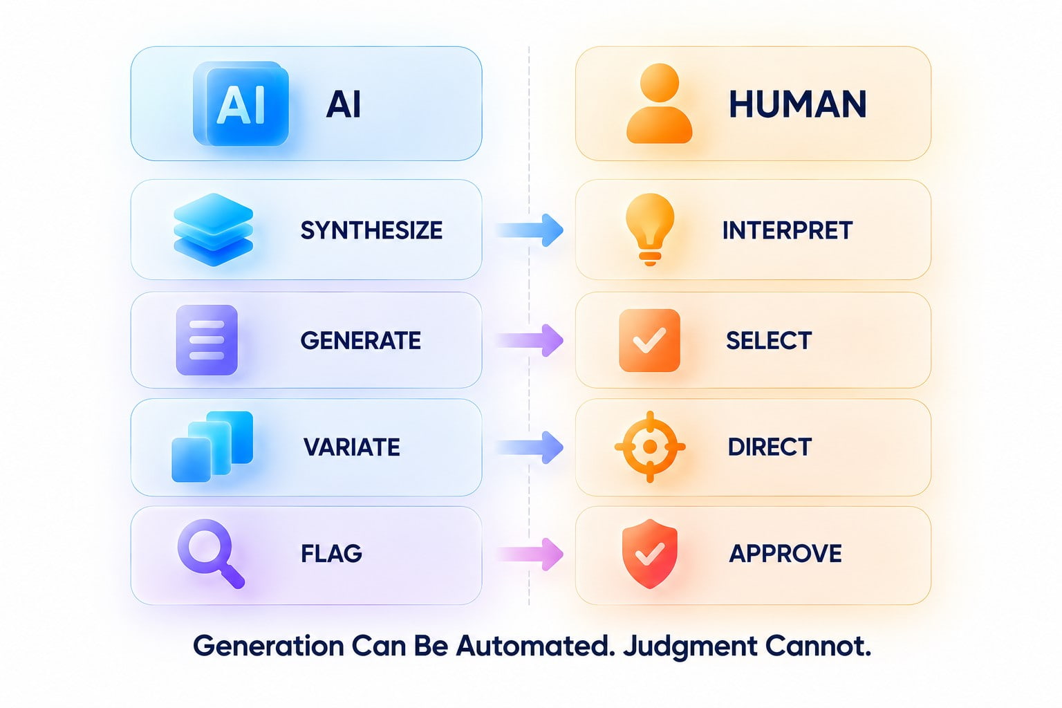 AI vs human