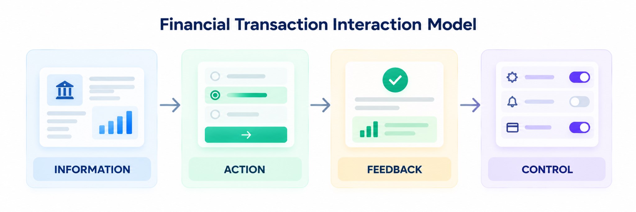 financial transaction