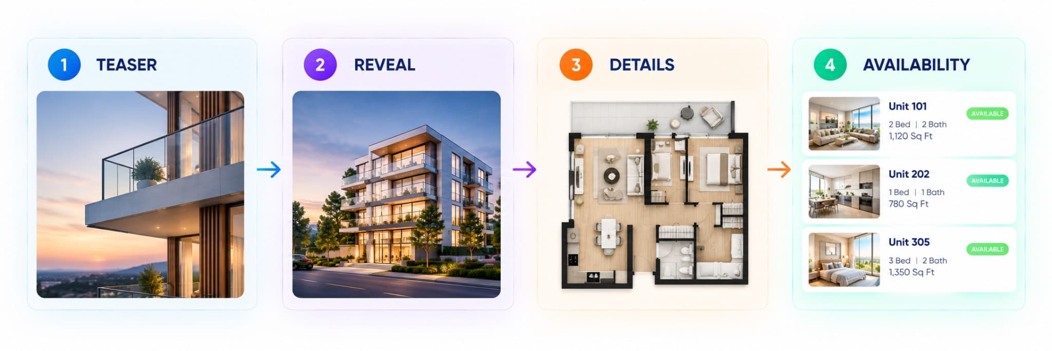 real estate details